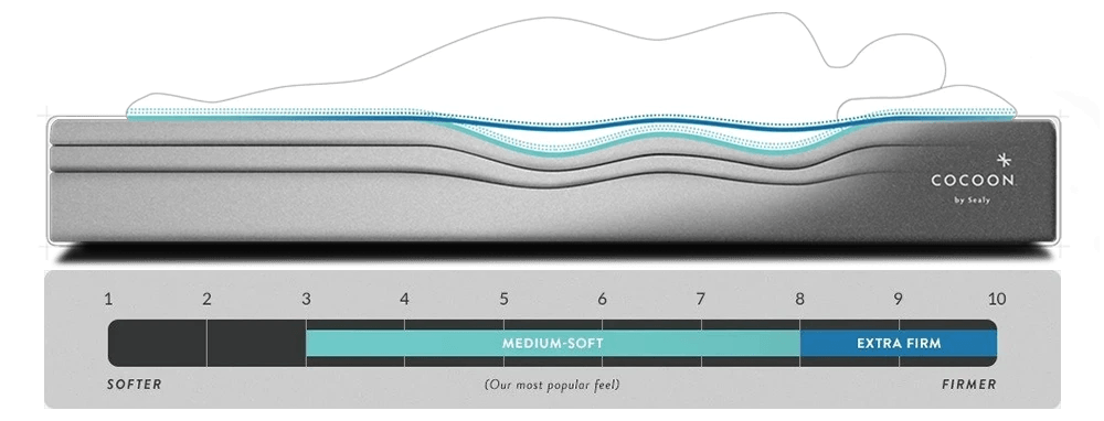 Cocoon-Feel-Scale-Graphic.png