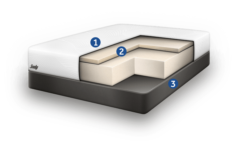 Conform Essentials Cutaway with Icons@2x.png