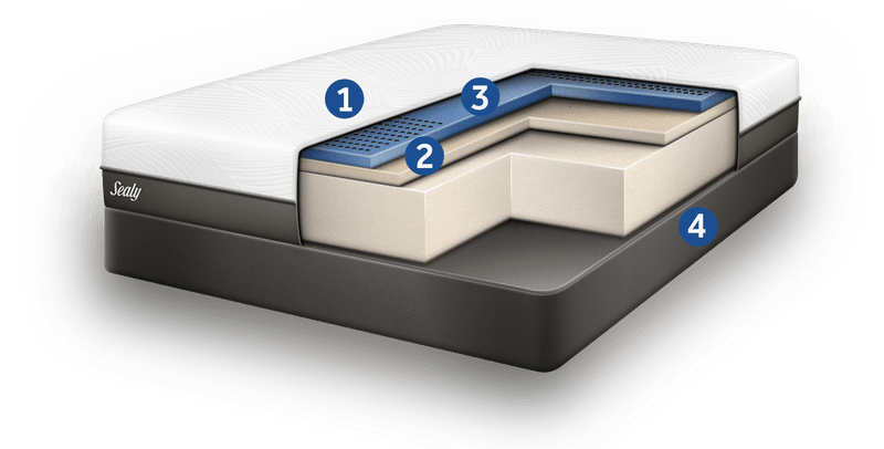 Conform Performance cutaway with icons@2x.png