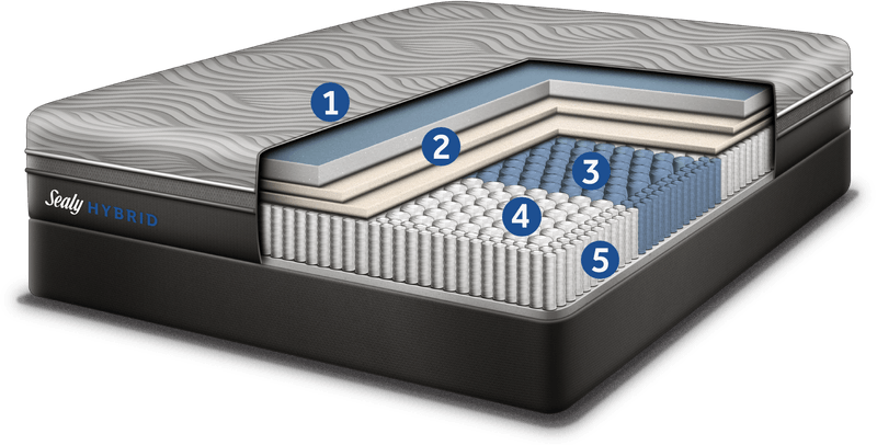 Hybrid Performance Cutaway with Icons@2x.png