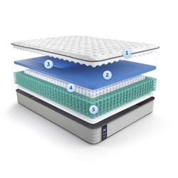 The layers inside a PosturePedic mattress