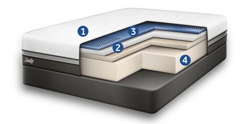 Sealy-Conform_Premium_cutaway-with-icons-silo@2x.png