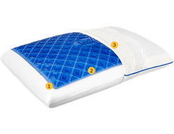 A cutaway of the Sealy Gel Pillow layers with yellow number icons