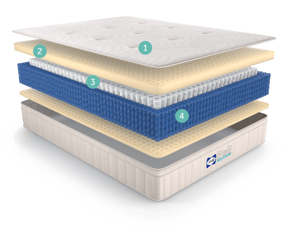 Sealy Naturals Hybrid Mattress — Safe for People & the Sealy