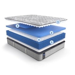 The layers inside an advanced PosturePedic mattress