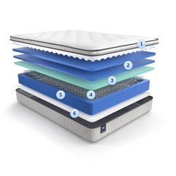 The layers inside the Essential mattress with a pillowtop