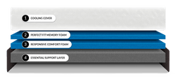 chill-memoryfoam-cutaway-2021.png