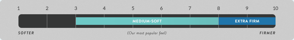 desktop-mattress-feel-433.png