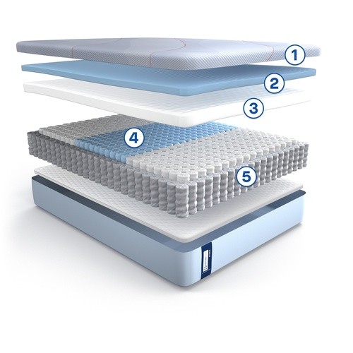 Sealy Posturepedic® Hybrid | Sealy